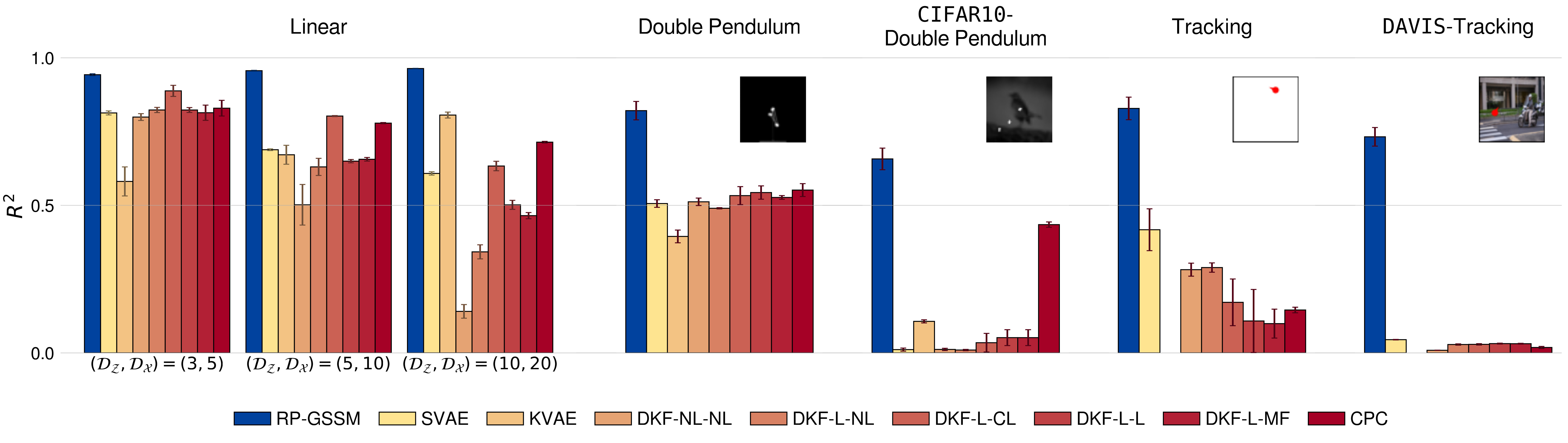 First research result visualization