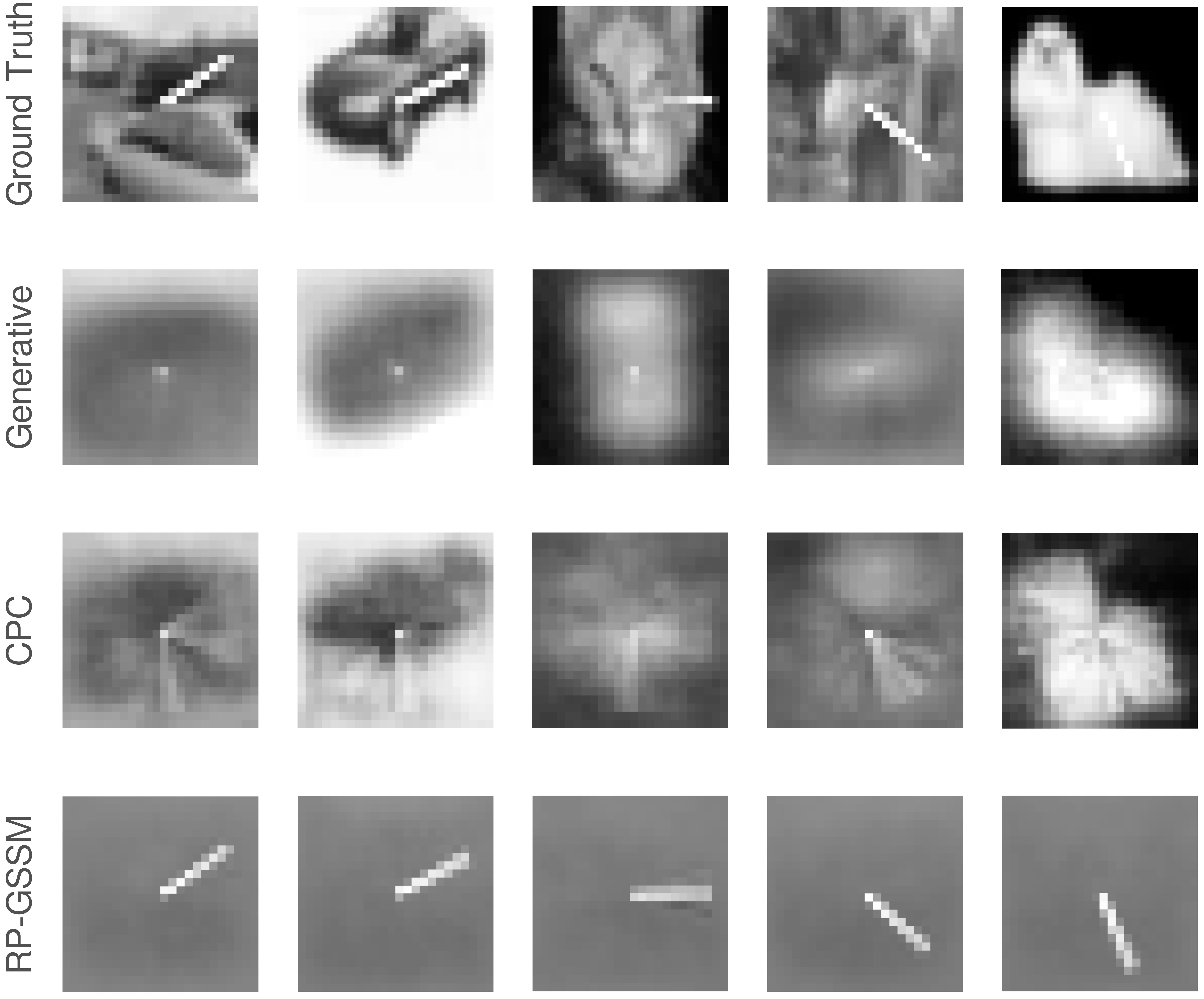 Third research result visualization