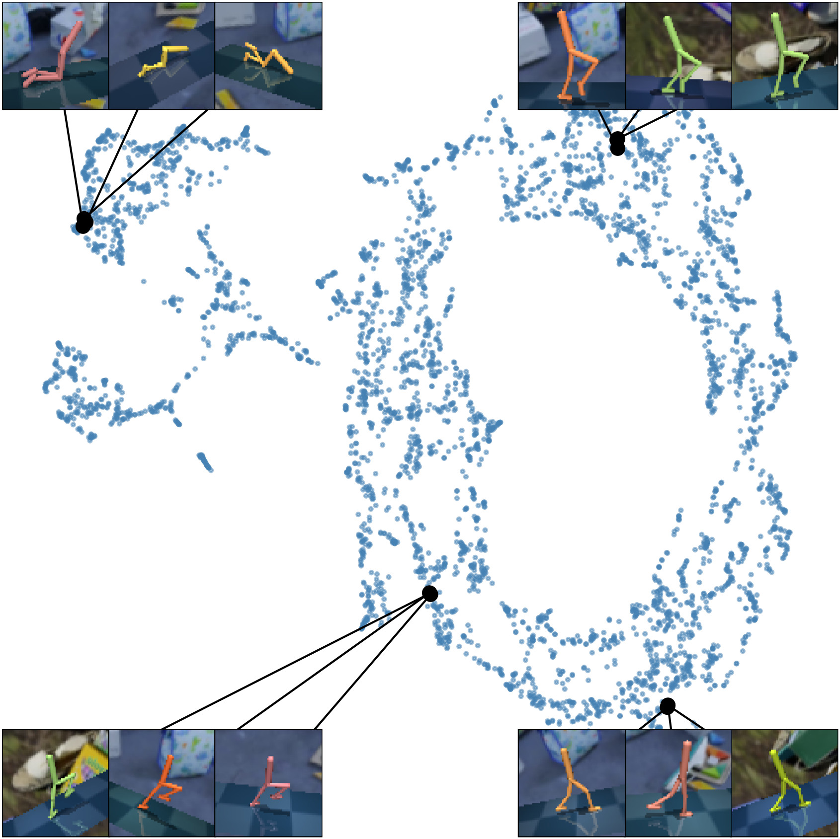 Second research result visualization