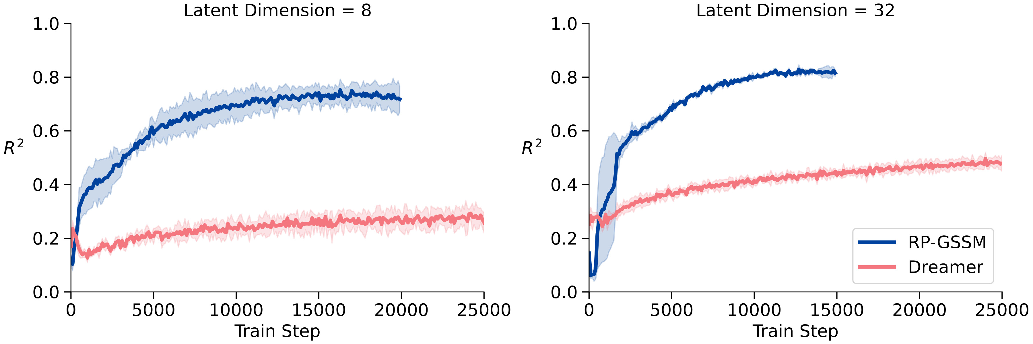 Fourth research result visualization